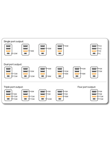 Verbatim 49700 Universal Blanco Corriente alterna Carga rápida Interior