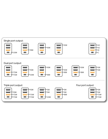 Verbatim 49700 Universal Blanco Corriente alterna Carga rápida Interior