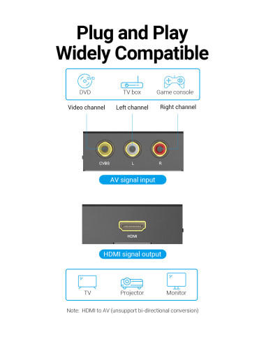 Vention Convertidor RCA a HDMI AEFB0  RCA Hembra - HDMI Hembra - MiniUSB Hembra