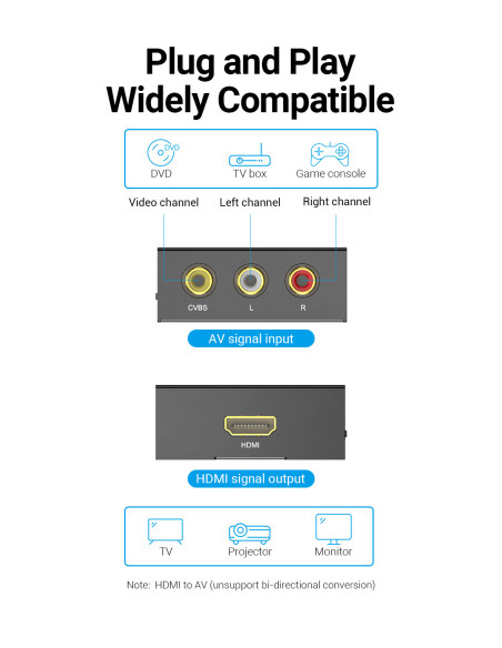 Vention Convertidor RCA a HDMI AEFB0  RCA Hembra - HDMI Hembra - MiniUSB Hembra