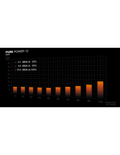 be quiet! PURE POWER 12 650W unidad de fuente de alimentación 20+4 pin ATX ATX Negro 2