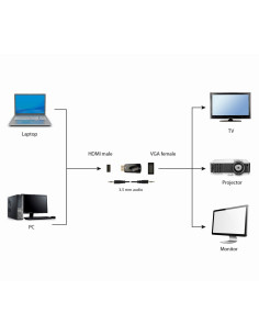 Gembird A-HDMI-VGA-02 cambiador de género para cable VGA (D-Sub) Negro 2