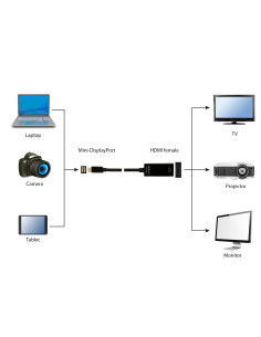 Gembird A-mDPM-HDMIF4K-01 0,15 m Mini DisplayPort HDMI Negro 2
