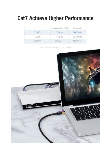 Vention Cable de Red RJ45 SFTP ICDBF Cat7  1m  Negro