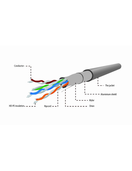 Gembird CAT5e FTP 305m cable de red Negro F UTP (FTP)