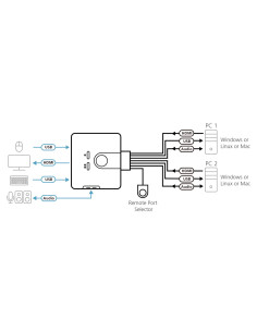 ATEN Switch KVM formato cable HDMI Audio USB de 2 puertos con selector remoto de puerto 2