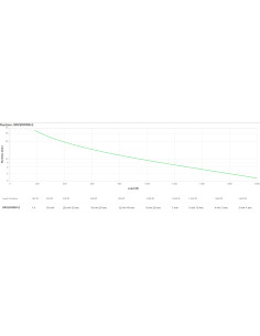 APC SRV2KRIRK-E sistema de alimentación ininterrumpida (UPS) 2 kVA 1800 W