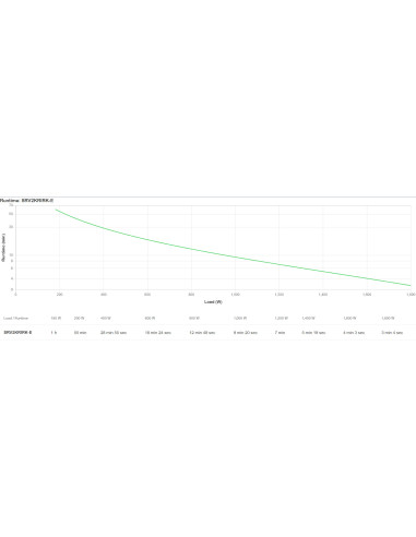 APC SRV2KRIRK-E sistema de alimentación ininterrumpida (UPS) 2 kVA 1800 W