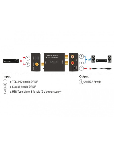 DeLOCK 63477 convertidor de audio Negro