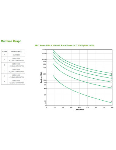 APC Smart-UPS sistema de alimentación ininterrumpida (UPS) Línea interactiva 1 kVA 800 W 8 salidas AC