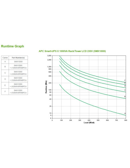 APC Smart-UPS sistema de alimentación ininterrumpida (UPS) Línea interactiva 1 kVA 800 W 8 salidas AC