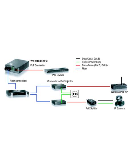 LevelOne Convertidor SC SMF 10/100BASE-TX a 100BASE-FX PoE PD