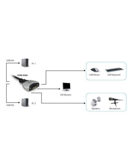 LevelOne KVM de 2 puertos, DVI, USB, Audio