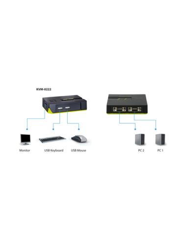 LevelOne Switch KVM de 2 puertos USB