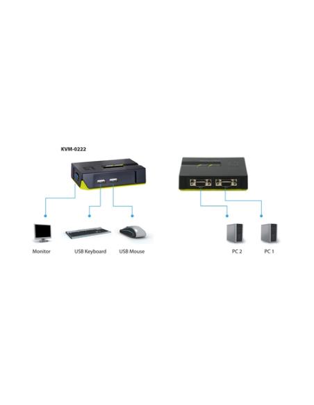 LevelOne Switch KVM de 2 puertos USB