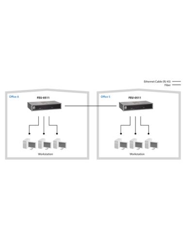 LevelOne Switch Fast Ethernet de 5 puertos, 1 Port SC Multi-Mode Fiber, 2km