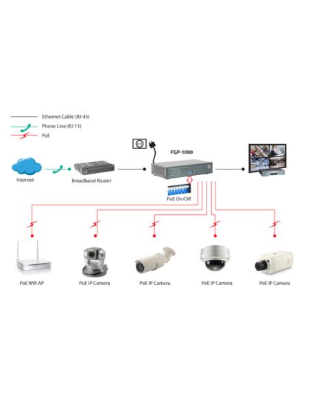 LevelOne Switch Fast Ethernet PoE de 10 puertos, 1 Port Gigabit, 1 Port Gigabit SFP, 120W, 9 PoE Outputs
