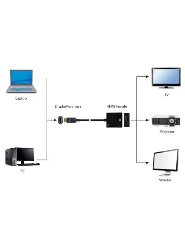 Gembird A-DPM-HDMIF-002 adaptador de cable de vídeo 0,1 m DisplayPort HDMI tipo A (Estándar) Negro