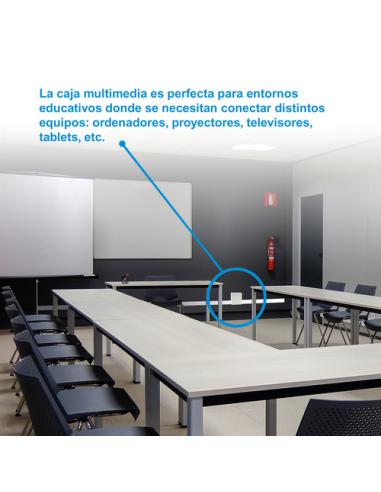 Nanocable Caja de conexiones multimedia de pared VGA+HDMI+JACK3.5+RCA+2xUSB+2xRJ45, Blanco