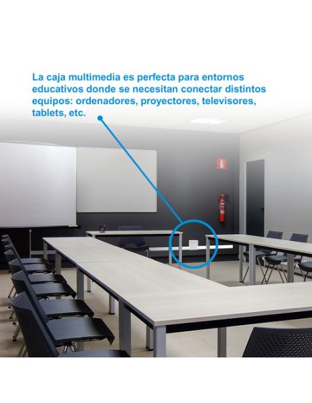 Nanocable Caja de conexiones multimedia de pared VGA+HDMI+JACK3.5+RCA+2xUSB+2xRJ45, Blanco