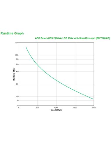 APC Smart-UPS 2200VA sistema de alimentación ininterrumpida (UPS) Línea interactiva 2,2 kVA 1980 W 9 salidas AC