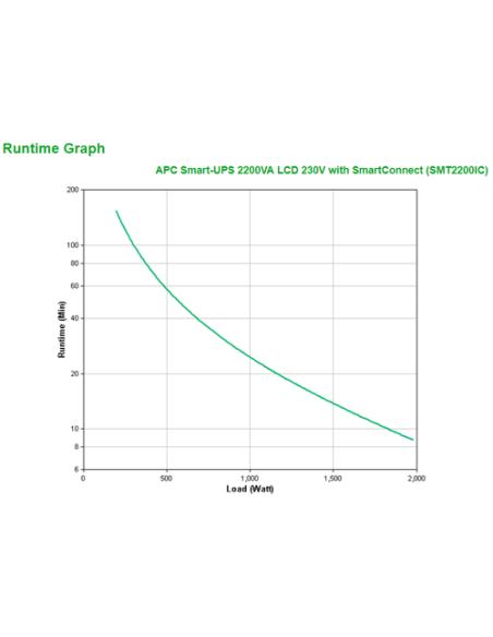 APC Smart-UPS 2200VA sistema de alimentación ininterrumpida (UPS) Línea interactiva 2,2 kVA 1980 W 9 salidas AC