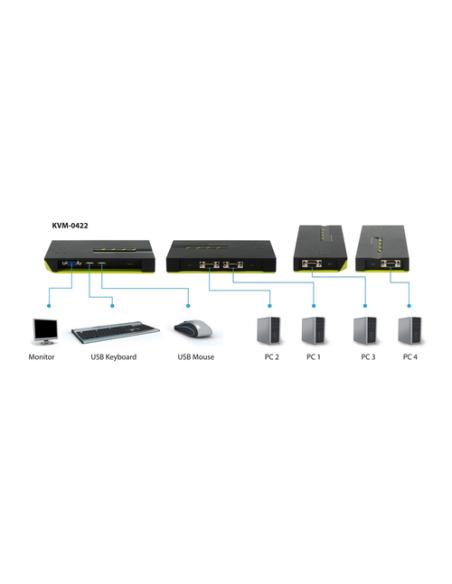 LevelOne Switch KVM de 4 puertos USB