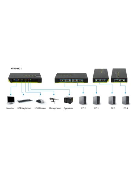 LevelOne Switch KVM de 4 puertos USB con Audio