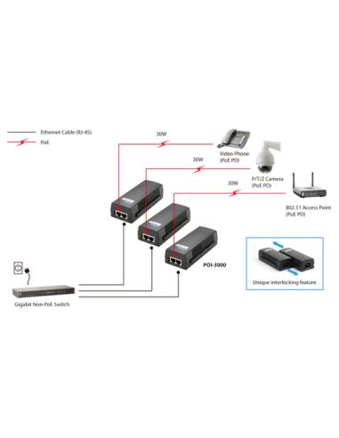 LevelOne Inyector Gigabit PoE+