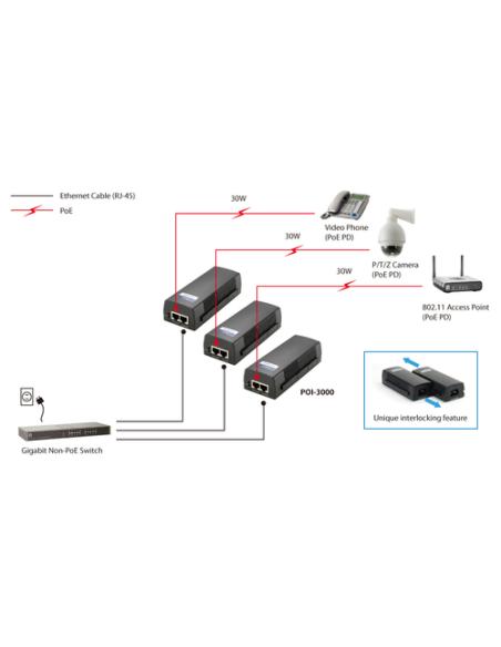 LevelOne Inyector Gigabit PoE+