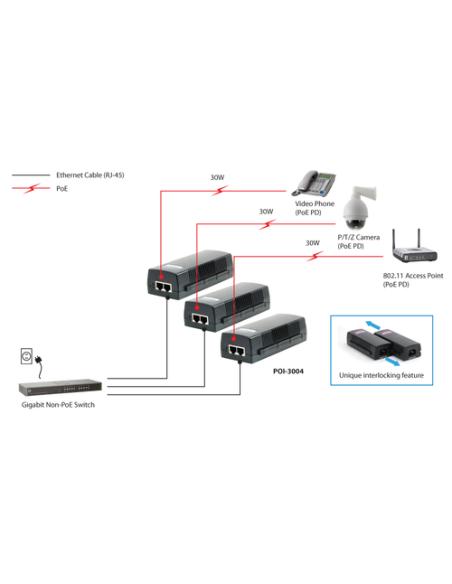 LevelOne Inyector Gigabit PoE, 30W