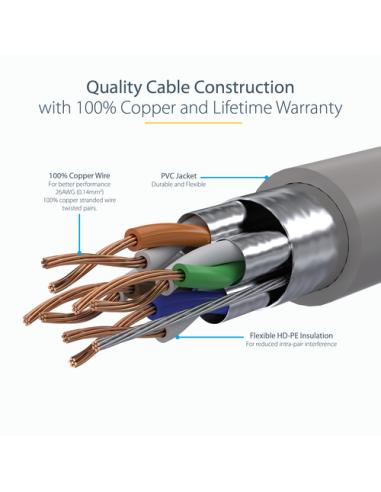 StarTech.com Cable 7m Ethernet CAT6a - Cable de Red de 10 Gigabits Blindado Snagless RJ45 PoE de 100W - Latiguillo STP de 10GbE 