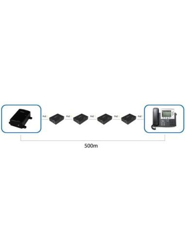 StarTech.com Gigabit PoE+ Extender - 802.3at/af - 100m