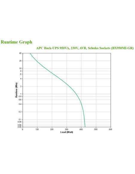 APC BX950MI-GR sistema de alimentación ininterrumpida (UPS) Línea interactiva 0,95 kVA 520 W 4 salidas AC