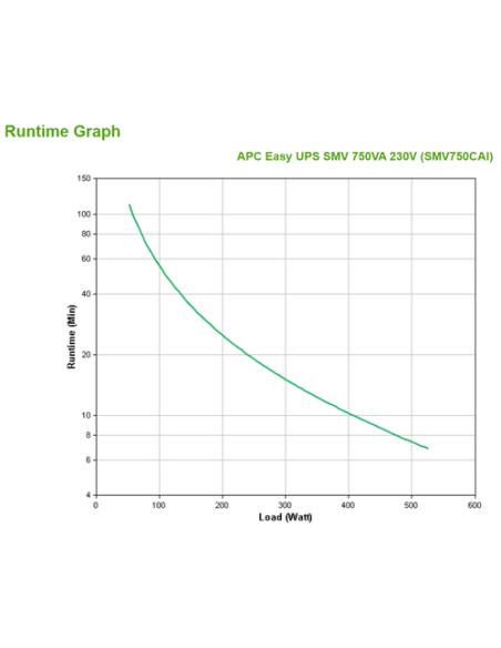 APC Easy UPS SMV sistema de alimentación ininterrumpida (UPS) Línea interactiva 0,75 kVA 525 W 6 salidas AC