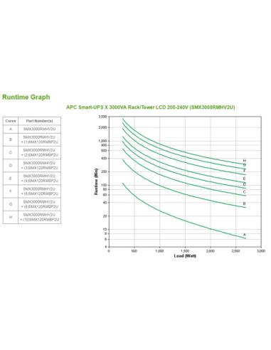 APC Smart-UPS sistema de alimentación ininterrumpida (UPS) Línea interactiva 3 kVA 2700 W 9 salidas AC