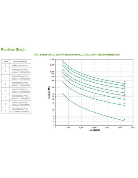 APC Smart-UPS sistema de alimentación ininterrumpida (UPS) Línea interactiva 3 kVA 2700 W 9 salidas AC