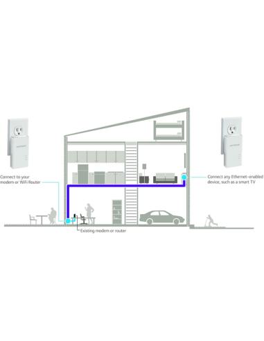 NETGEAR PLW1000 1000 Mbit/s Ethernet Wifi Blanco