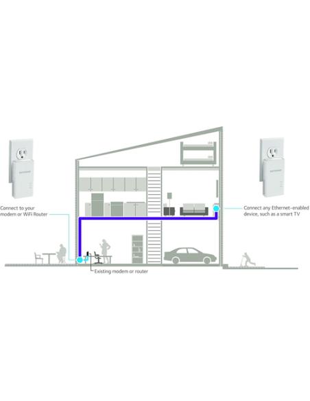 NETGEAR PLW1000 1000 Mbit/s Ethernet Wifi Blanco