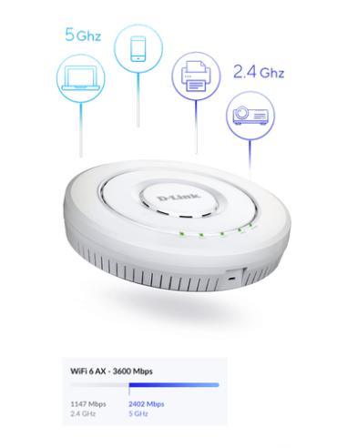 D-Link AX3600 19216 Mbit/s Blanco Energía sobre Ethernet (PoE)