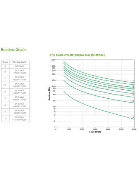 APC Smart-UPS On-Line sistema de alimentación ininterrumpida (UPS) Doble conversión (en línea) 6 kVA 6000 W 10 salidas AC