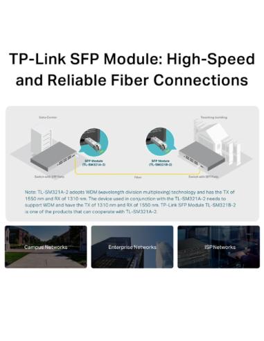 TP-Link TL-SM321A red modulo transceptor Fibra óptica 1250 Mbit/s SFP