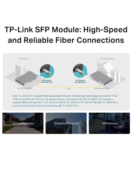 TP-Link TL-SM321A red modulo transceptor Fibra óptica 1250 Mbit/s SFP