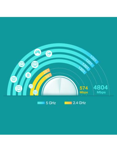 TP-Link Deco X60 Doble banda (2,4 GHz / 5 GHz) Wi-Fi 6 (802.11ax) Blanco 2 Interno