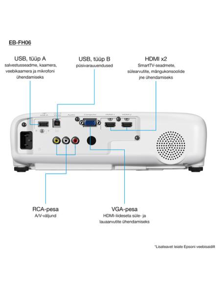 Epson EB-FH06