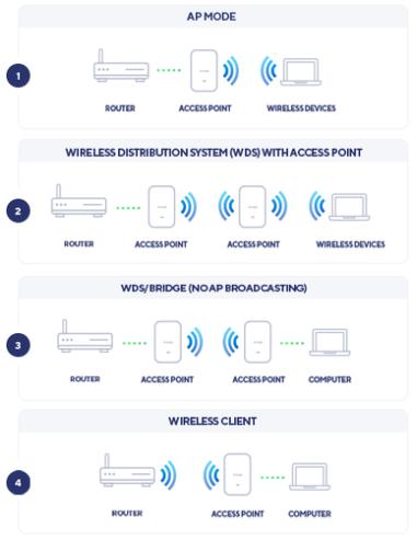 D-Link AX3600 3600 Mbit/s Blanco Energía sobre Ethernet (PoE)