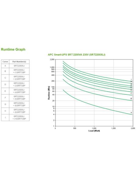 APC Smart-UPS On-Line sistema de alimentación ininterrumpida (UPS) Doble conversión (en línea) 2,2 kVA 1980 W 10 salidas AC