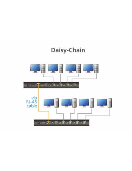 ATEN Switch KM USB de 4 puertos con Boundless Switching (cables incluidos)