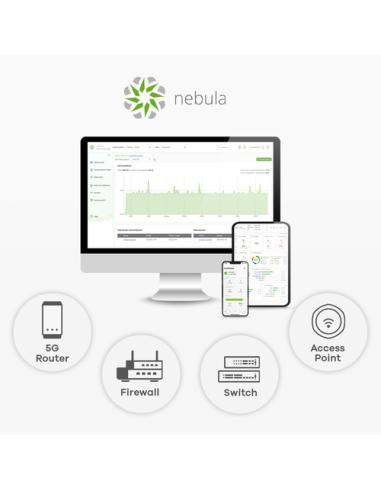 Zyxel NWA55AXE 1775 Mbit/s Blanco Energía sobre Ethernet (PoE)