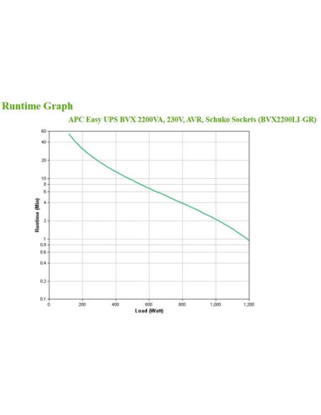 APC Easy UPS sistema de alimentación ininterrumpida (UPS) Línea interactiva 2,2 kVA 1200 W 4 salidas AC